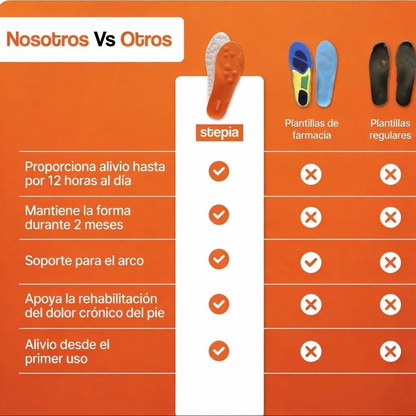 Stepia® | Plantillas Masajeadoras