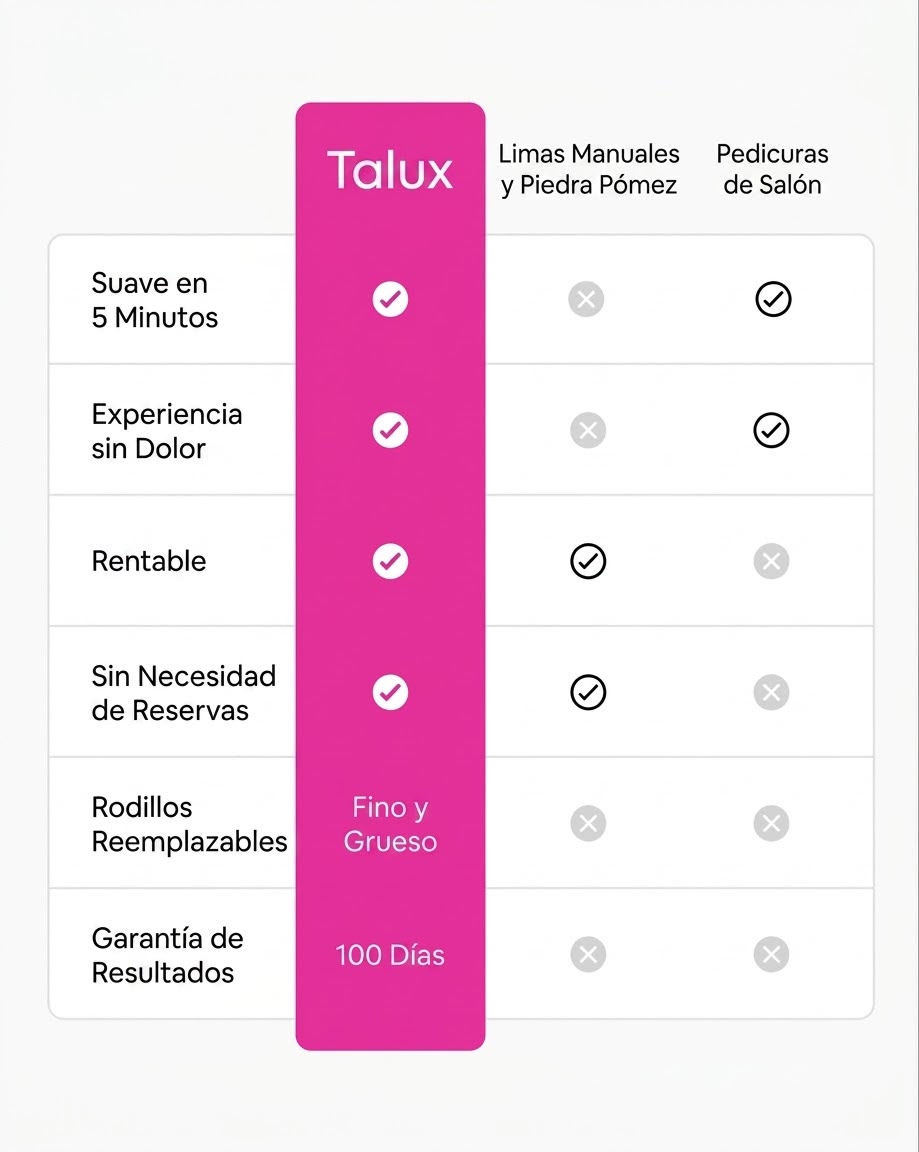 Eliminador de Callos Eléctrico Talux Pro