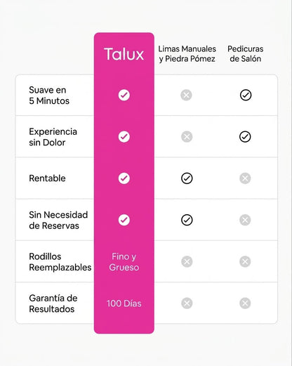 Eliminador de Callos Eléctrico Talux Pro